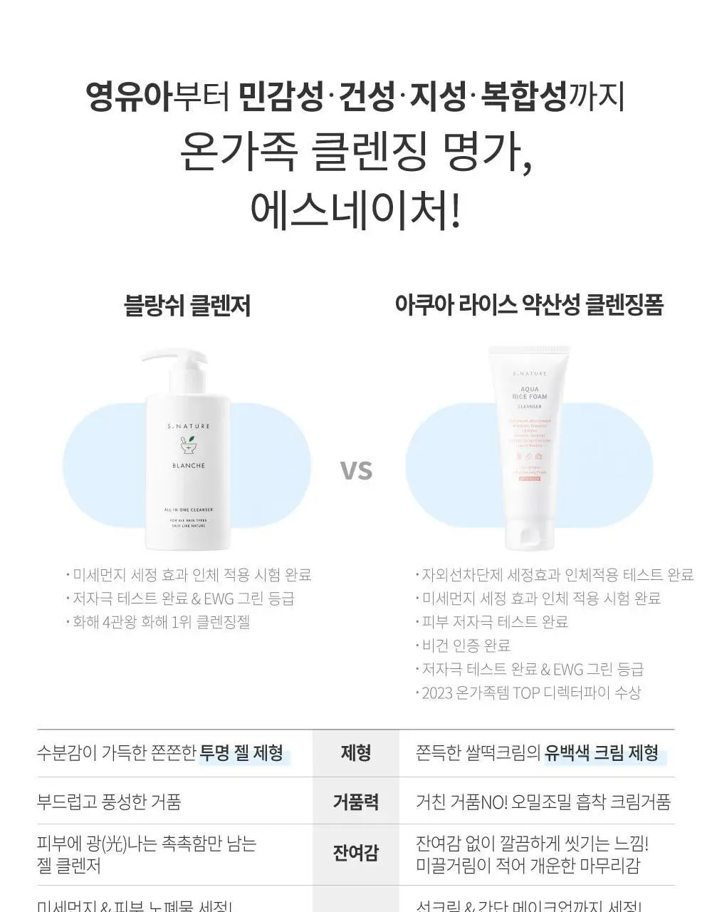 [온가족클렌저/화해1위] 에스네이처 블랑쉬 클렌저 260ml 상세페이지 28
